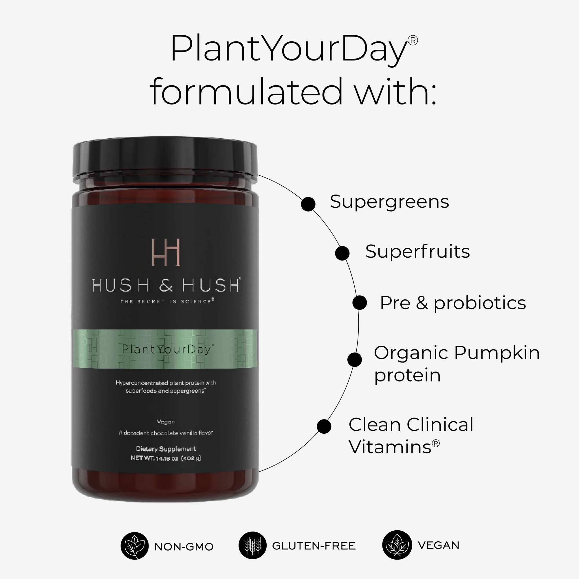 PlantYourDay & SC Clear+