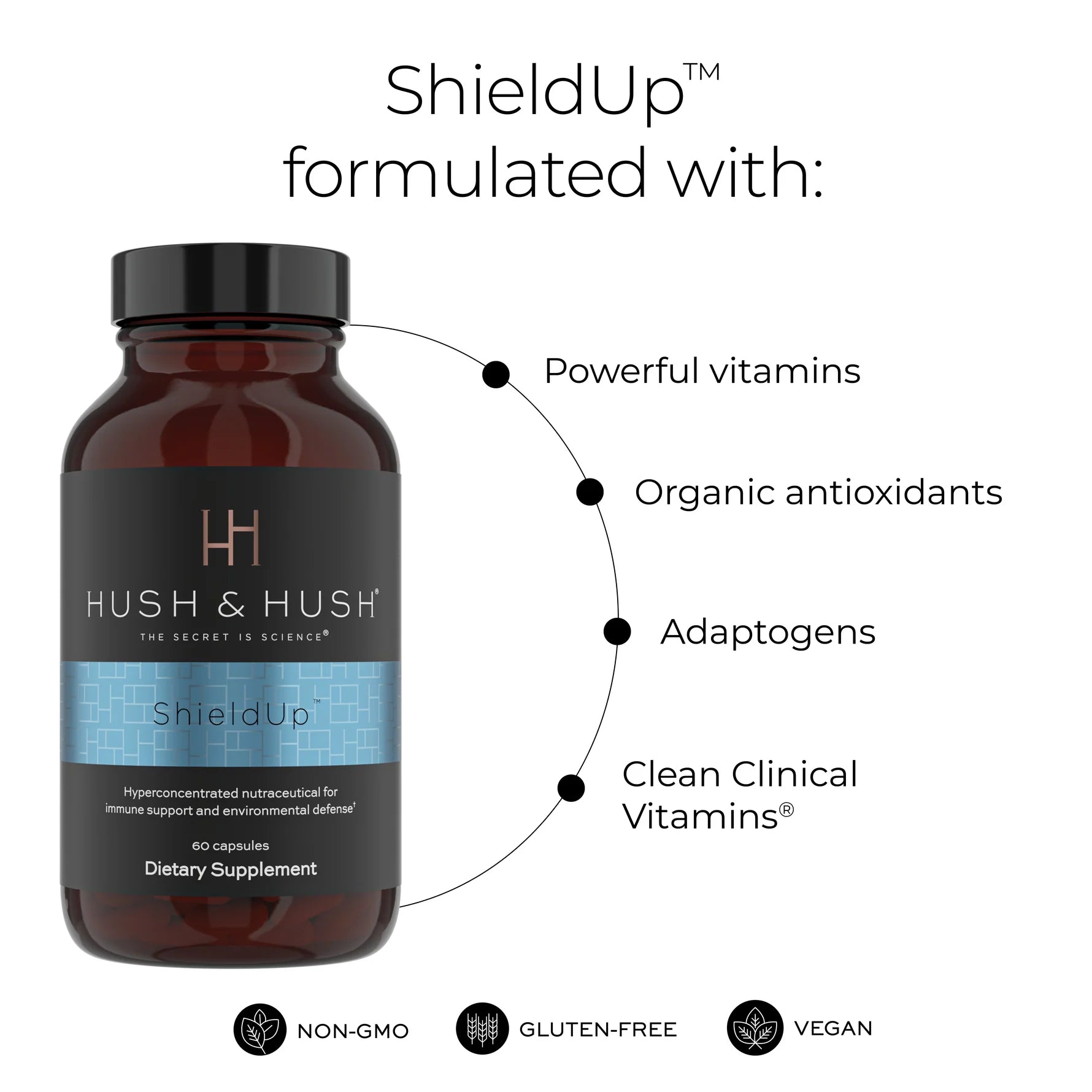 ShieldUp & TimeCapsule